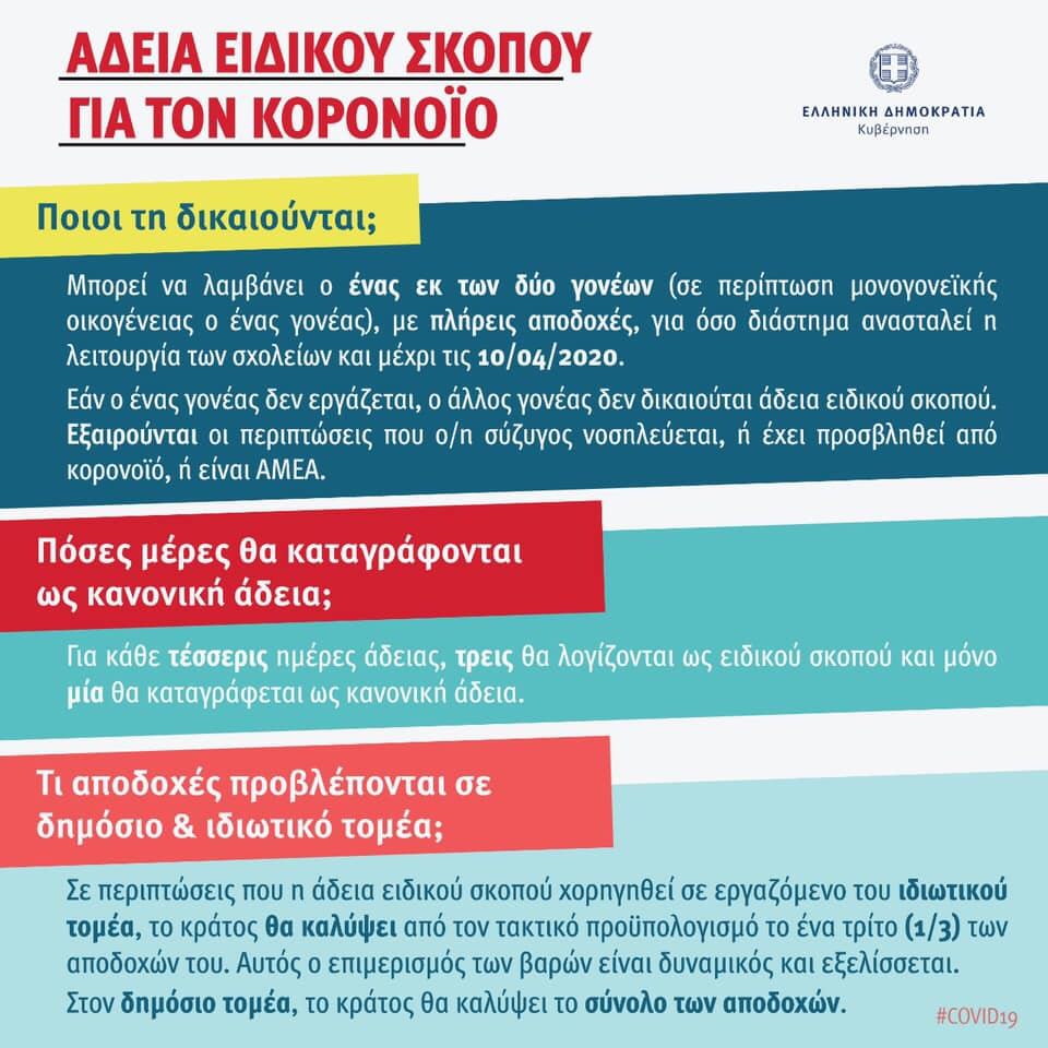 Άδεια Ειδικού Σκοπού και Πράξη Νομοθετικού Περιεχομένου για τον Κορονοϊό