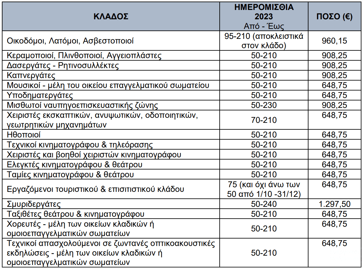 Ειδικό Εποχικό Βοήθημα έτους 2024