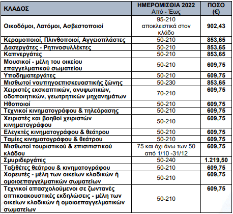 Ειδικό Εποχικό Βοήθημα έτους 2023